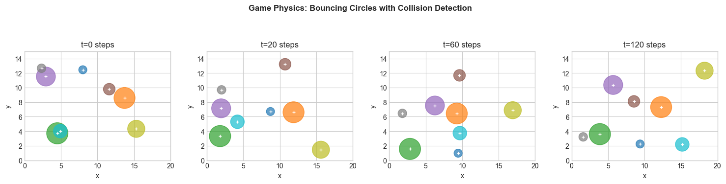 <Figure size 1500x400 with 4 Axes>