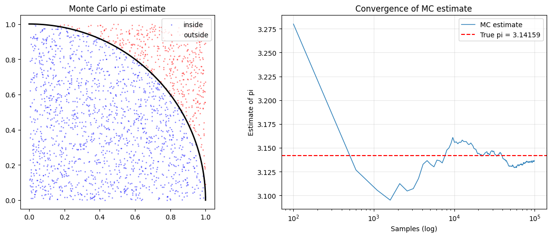 <Figure size 1200x500 with 2 Axes>