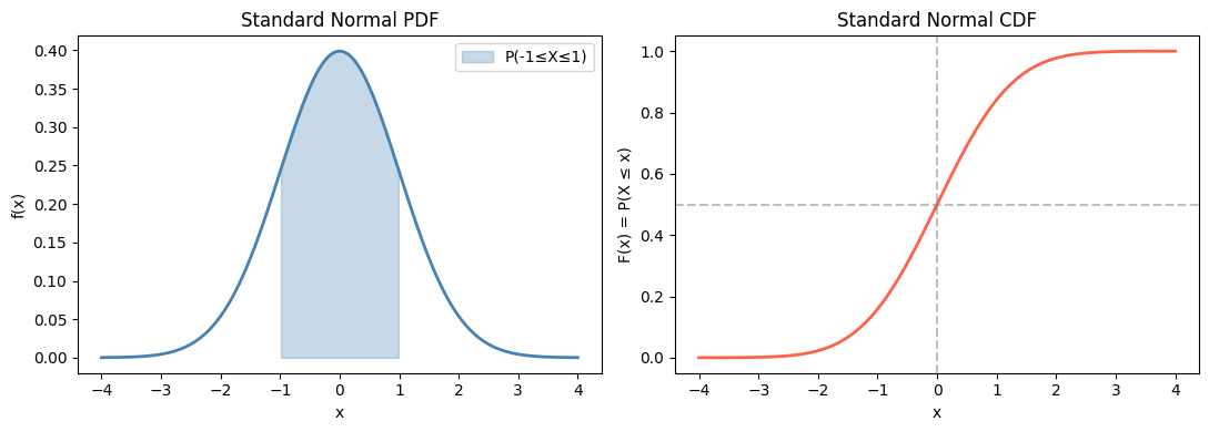 <Figure size 1100x400 with 2 Axes>