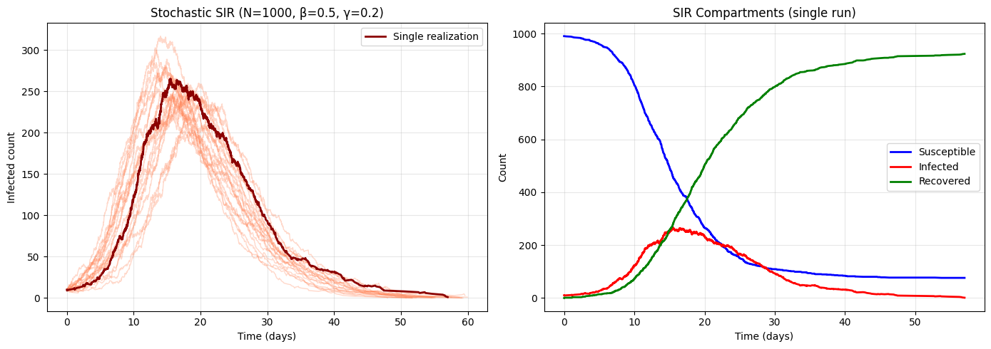 <Figure size 1400x500 with 2 Axes>