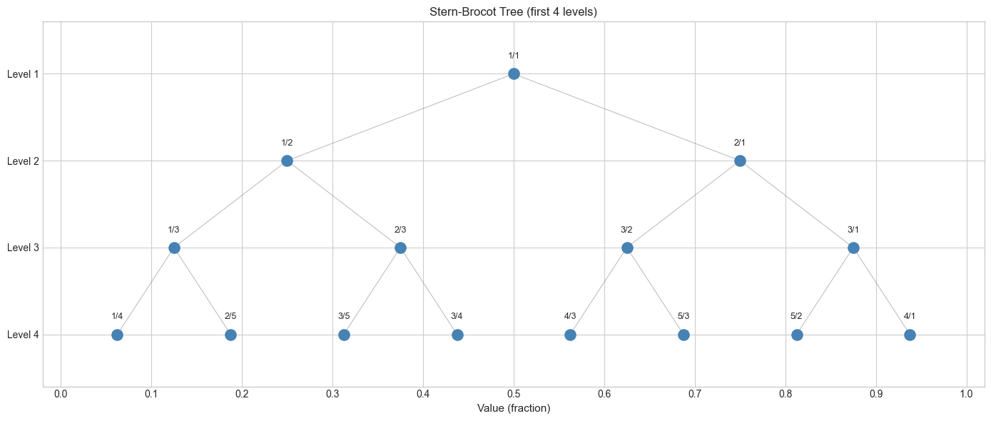 <Figure size 1400x600 with 1 Axes>