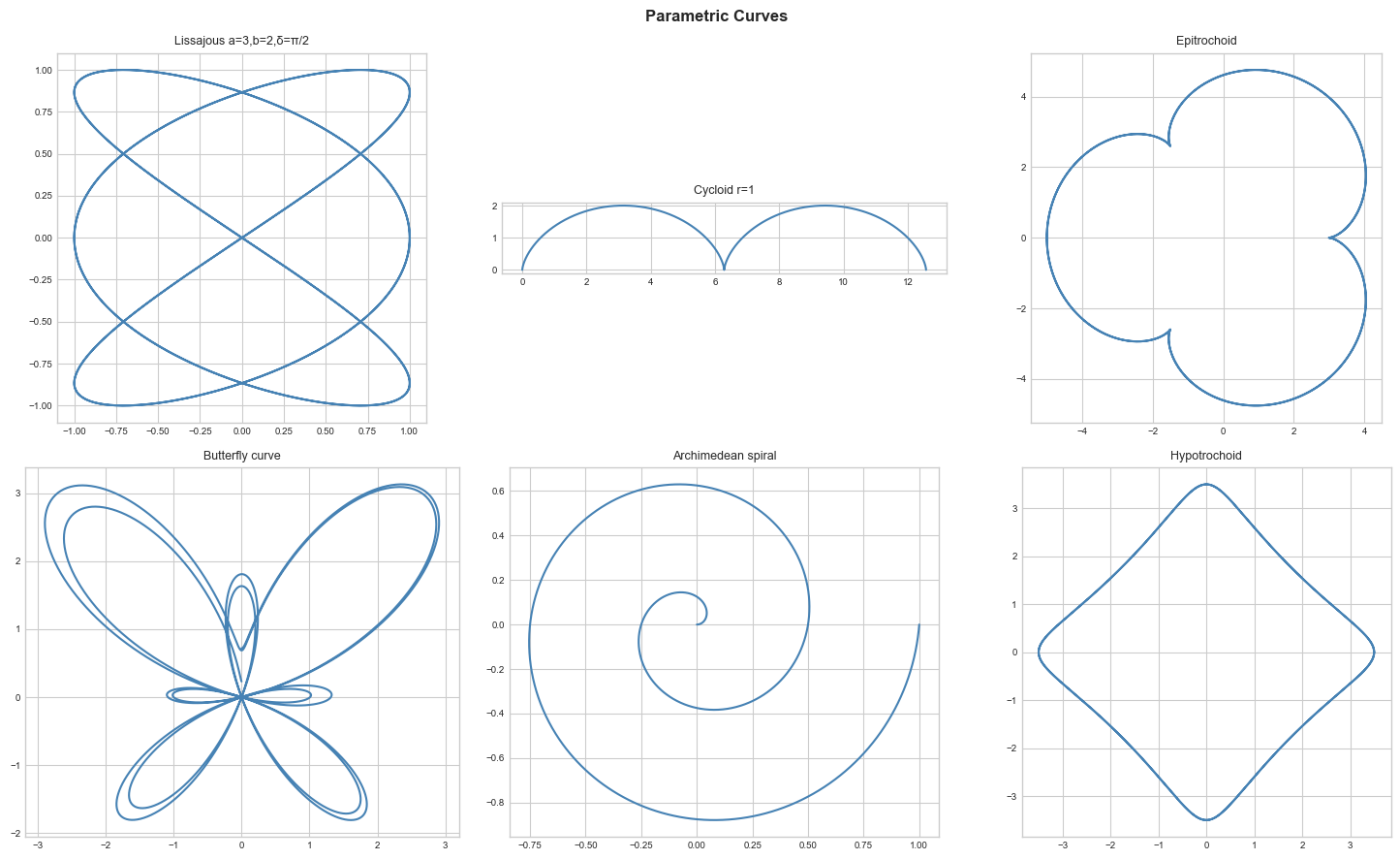 <Figure size 1500x900 with 6 Axes>
