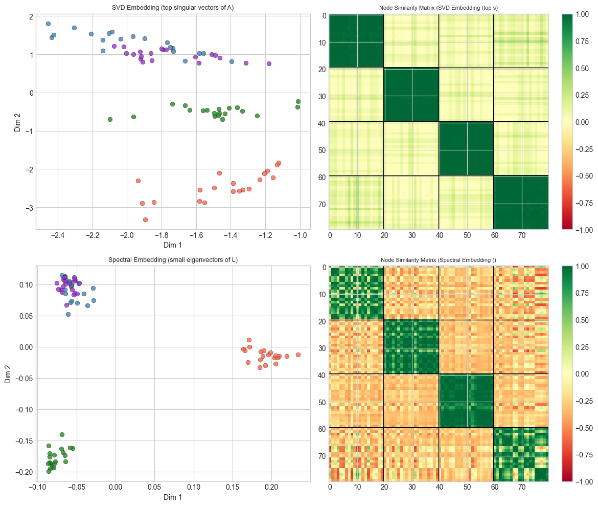 <Figure size 1200x1000 with 6 Axes>