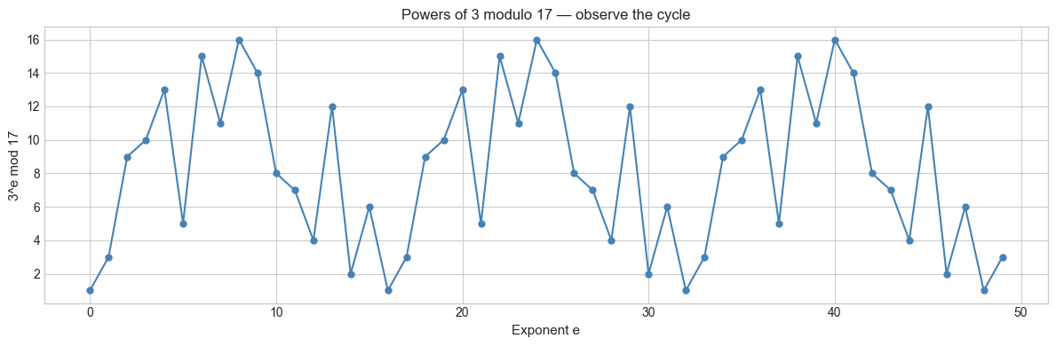 <Figure size 1200x400 with 1 Axes>