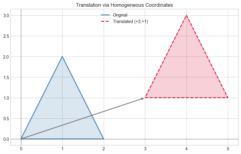 <Figure size 800x500 with 1 Axes>